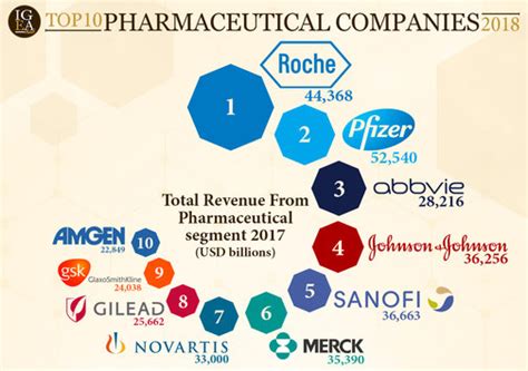 The 10 Best Pharma Shops and Companies in Quezon City.